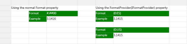 Applied formatting in specific cells in WPF GridControl